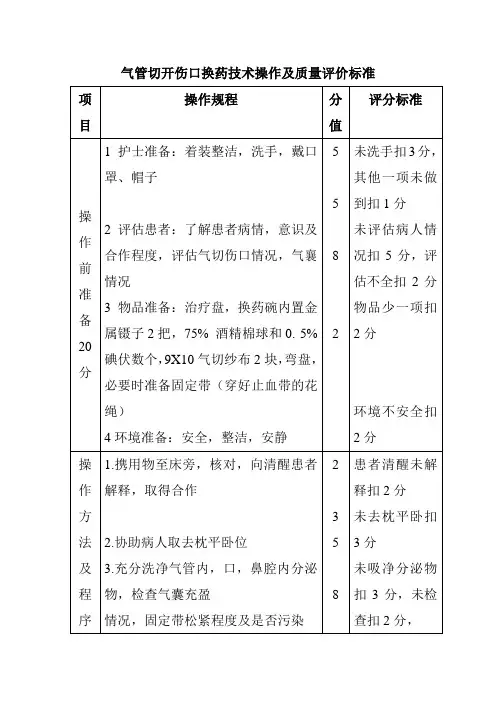 气管切开伤口换药技术操作及质量评价标准