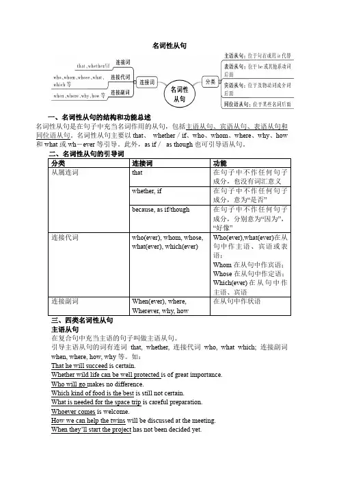 高考语法专题复习名词性从句讲义