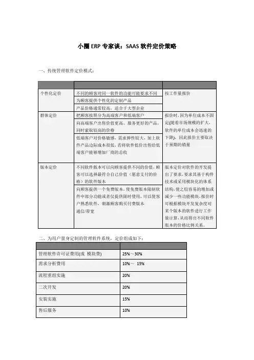 小圈专家谈：SAAS软件的定价和商业模式