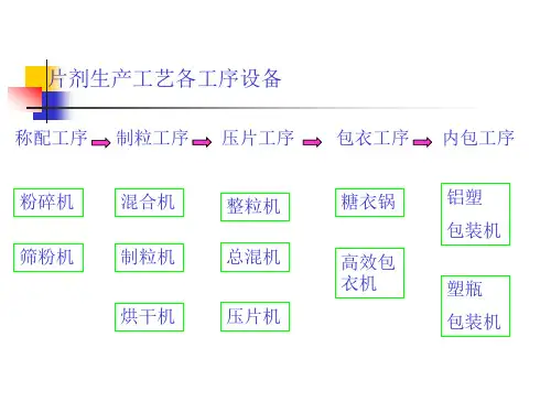 粉碎、过筛与混合设备工艺技术