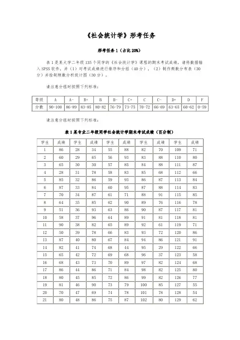 国家开放大学《社会统计学》网上作业1-5参考答案202011
