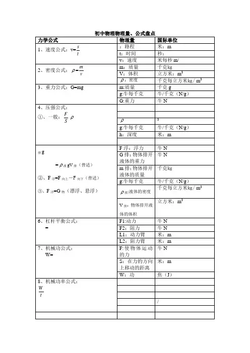 人教版初中物理常用物理量、公式
