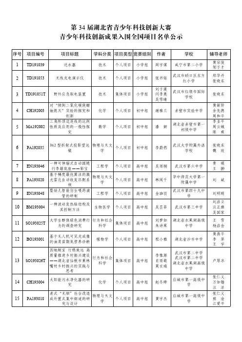 第34届湖北省青少年科技创新大赛