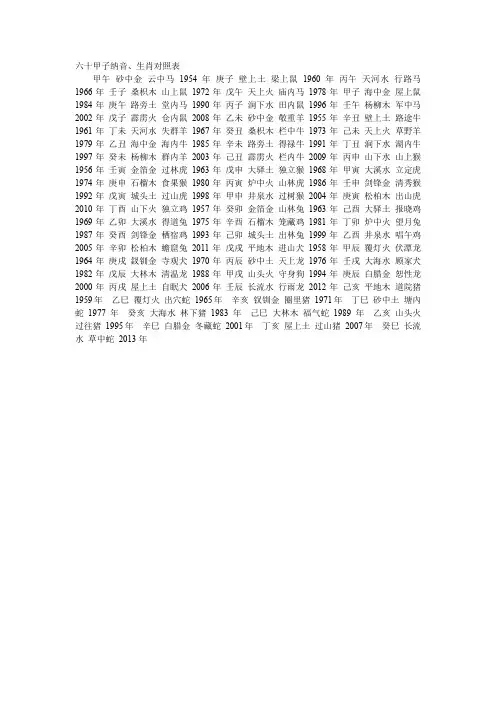 六十甲子纳音