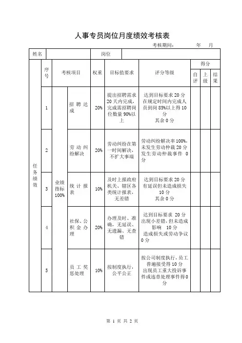 人事专员岗位月度绩效考核表