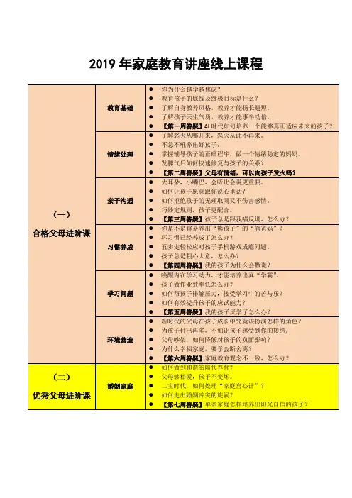 家庭教育讲座线上课题