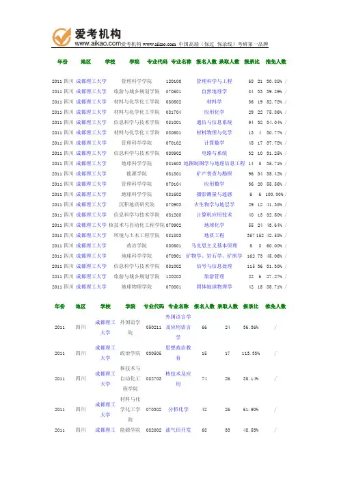 2011成都理工大学报录比
