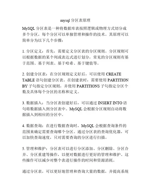 mysql分区表原理