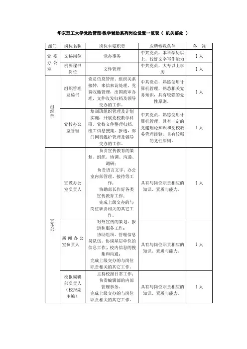 华东理工大学党政管理教学辅助系列岗位设置一览表(.