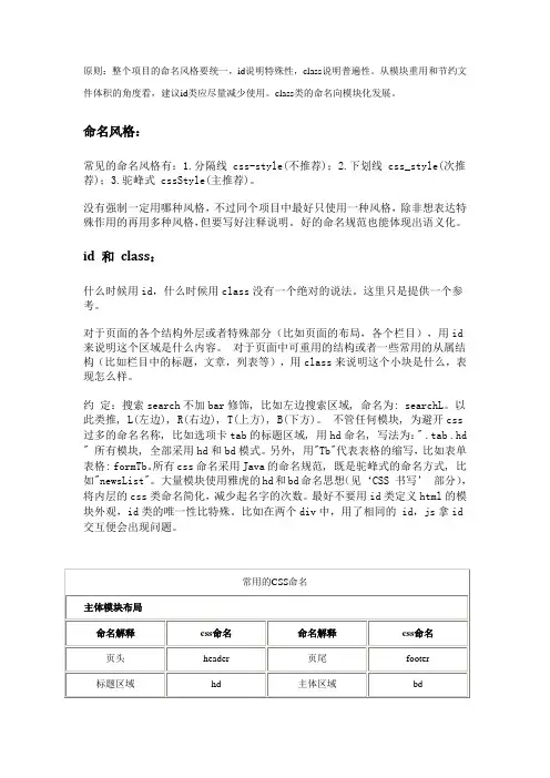 web前端规范-CSS的命名