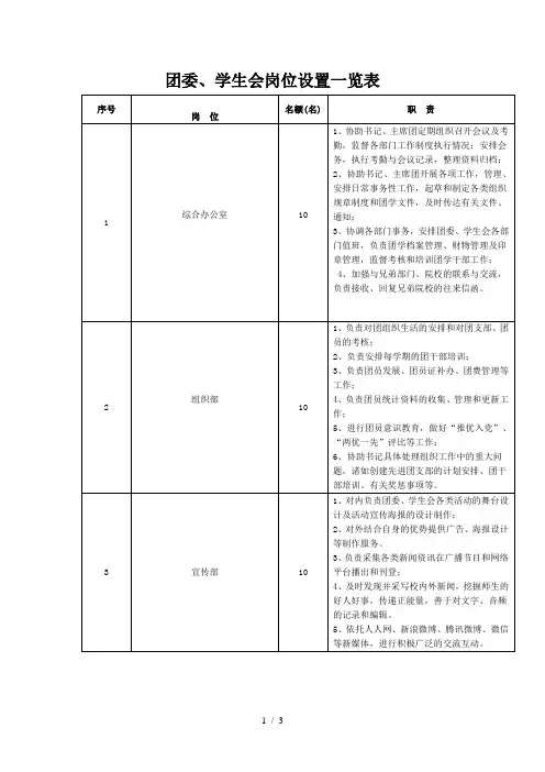 学校团委、学生会岗位设置一览表