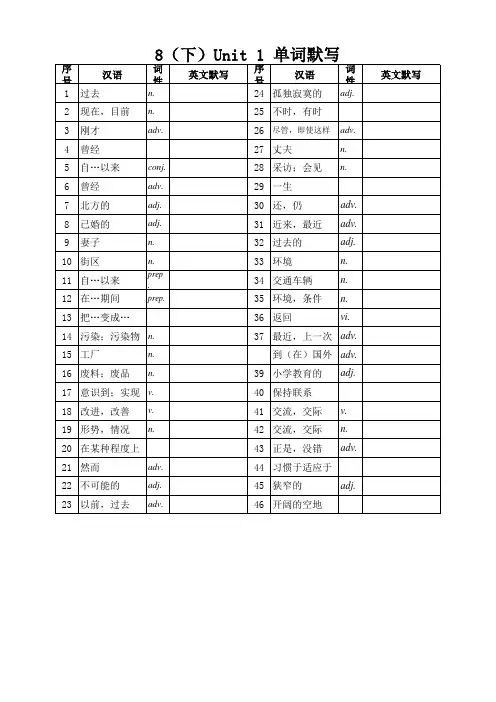 江苏牛津译林八年级下册1-8单元单词默写表教学文稿