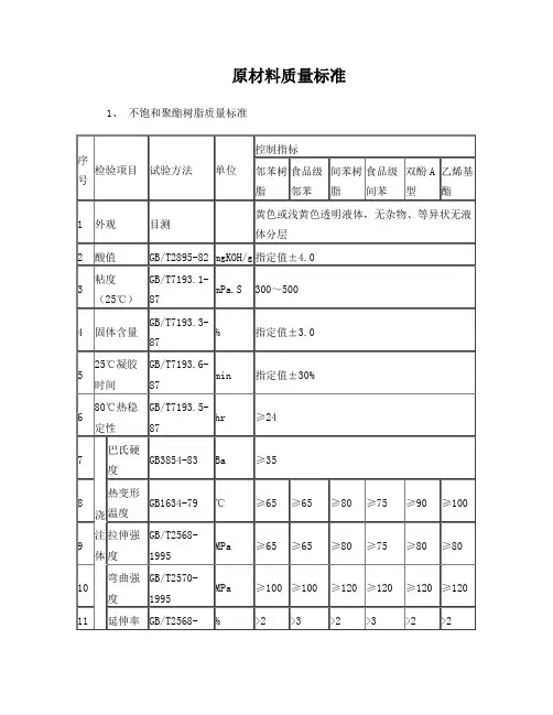 玻璃钢管道原材料质量标准