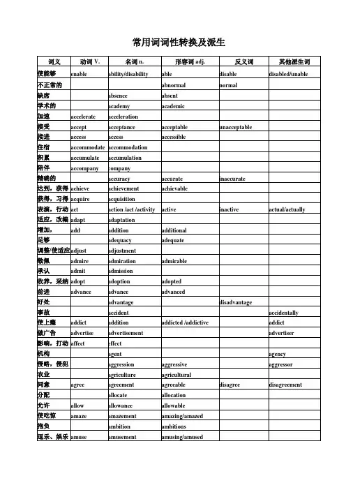 常用词词性转换派生