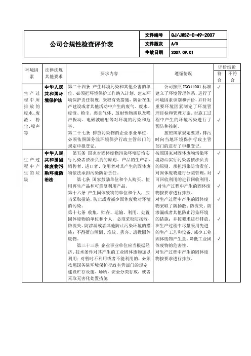 公司合规性检查评价表
