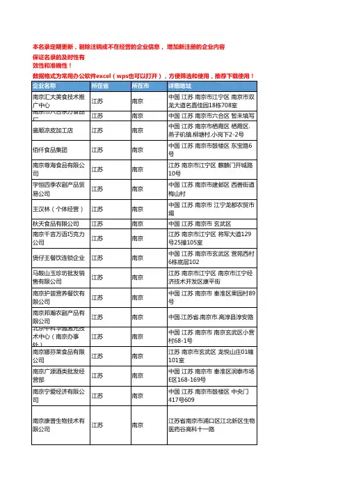 2020新版江苏南京食品饮料加工企业公司名录名单黄页联系方式大全94家