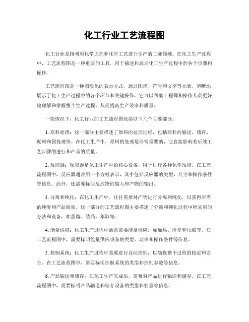 化工行业工艺流程图