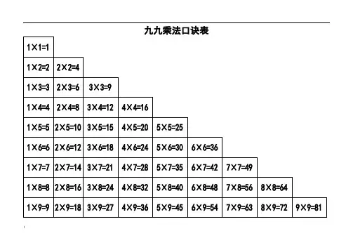 九九乘法口诀表(超清晰打印版,3种格式)
