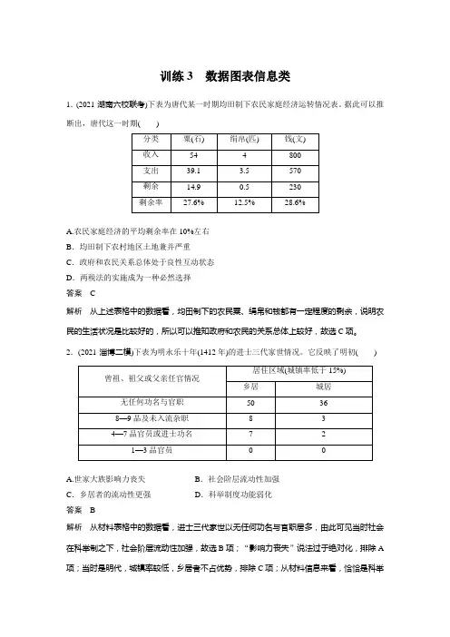 高考历史题型演练提升——数据图表信息类