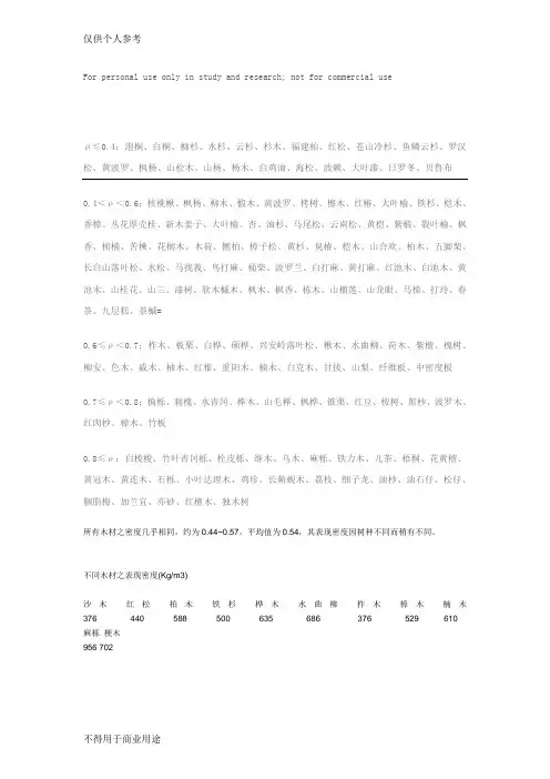 各种木材密度表