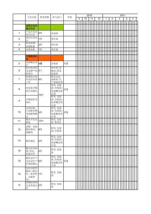 新品开发推进表