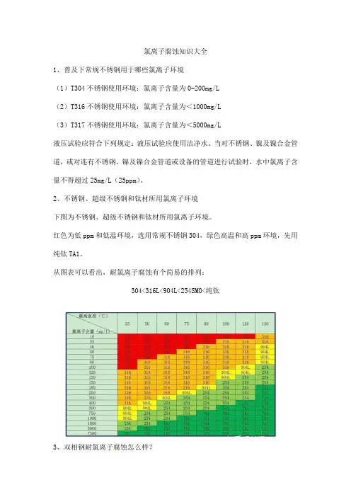 氯离子腐蚀知识大全