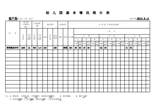 幼 儿 园 园 舍 基 本 情 况 统 计 表