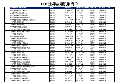 EHS法律法规识别汇总表