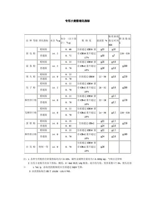 专用小麦粉理化指标汇总表