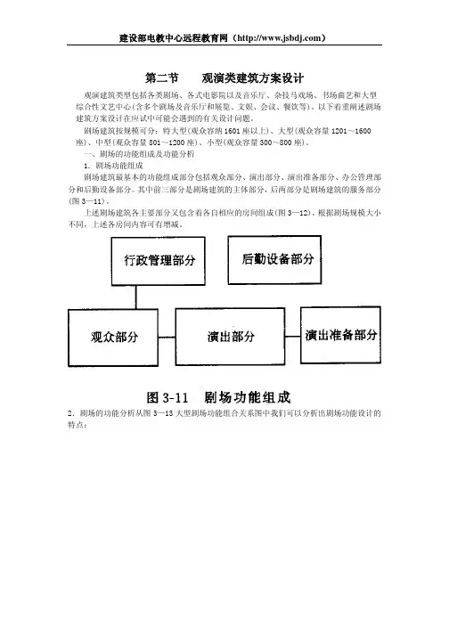 观演类建筑方案设计