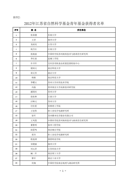 2012年江苏省自然科学基金青年基金获得者名单