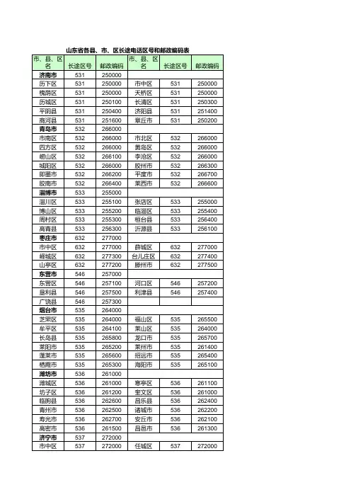 山东省邮政编码表