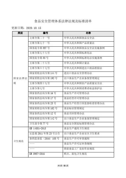 食品安全管理体系法律法规及标准清单