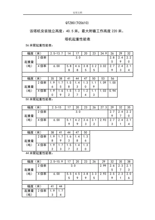 中联塔机起重性能表