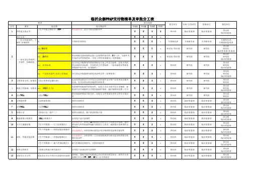 《PPAP交付物清单及审批分工表》