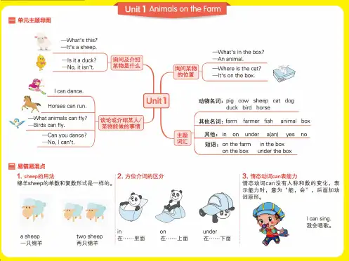 冀教版小学英语单元思维导图  三年级 下册(四张导图)
