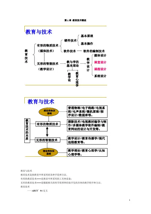 现代教育技术笔记