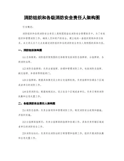 消防组织和各级消防安全责任人架构图