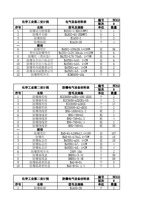 防爆电气设备材料表