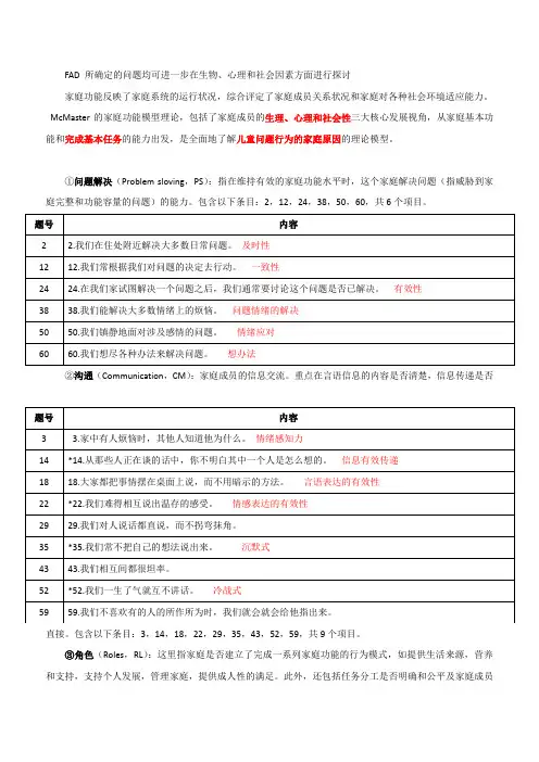 FAD家庭功能评定量表(博沃思)