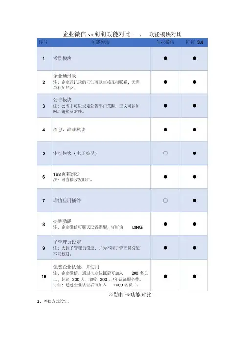 企业微信vs钉钉功能比较x
