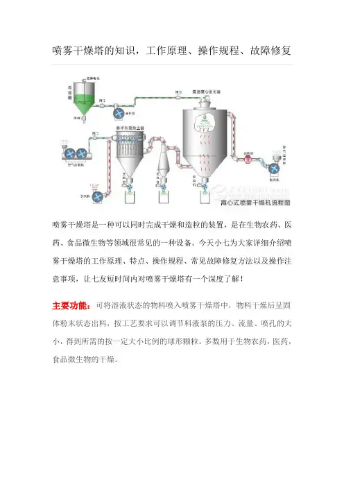 喷雾干燥塔的知识,工作原理、操作规程、故障修复