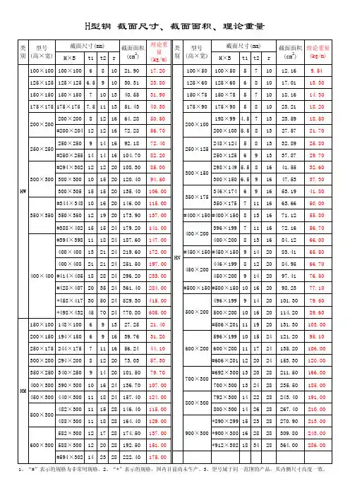 【常见型材规格及特性】、【高强度螺栓选用表及重量表】