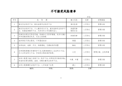 不可接受风险清单