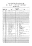 2018年新媒体新技术教学应用高中组获奖课例公示(1)