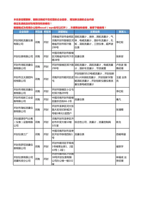2020新版河南省开封流量仪表工商企业公司名录名单黄页大全35家