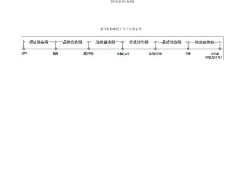 碧桂园新项目标准化