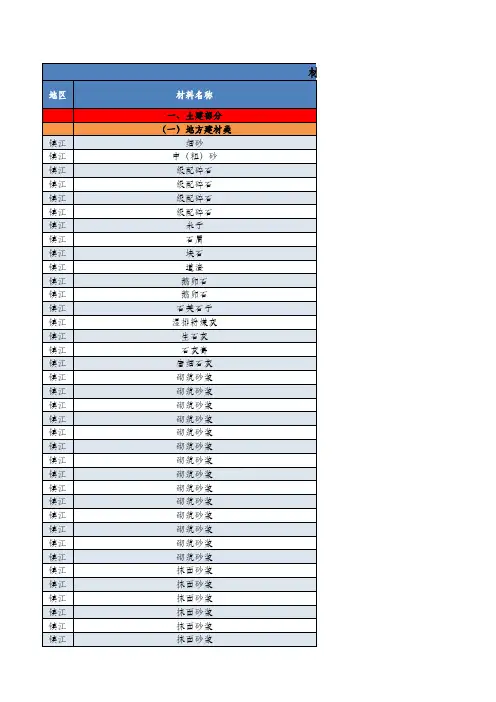 2014年工程材料价格信息库