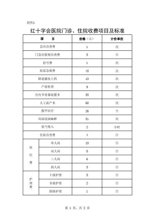 红十字会医院门诊、住院收费项目及标准