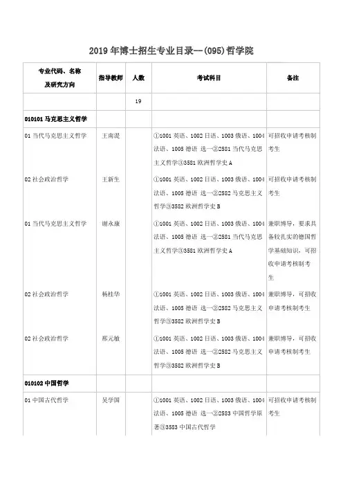 南开大学2019年博士研究生招生专业目录(095)哲学院